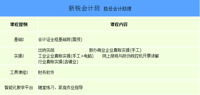 上海浦东区新锐会计培训班